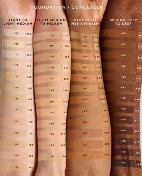 fendi makeup kit|fenty foundation shades chart.